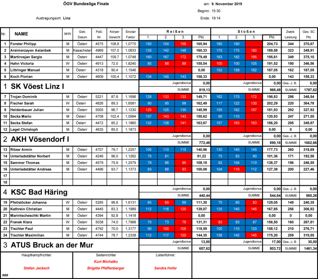 Bundesligafinale 09112019