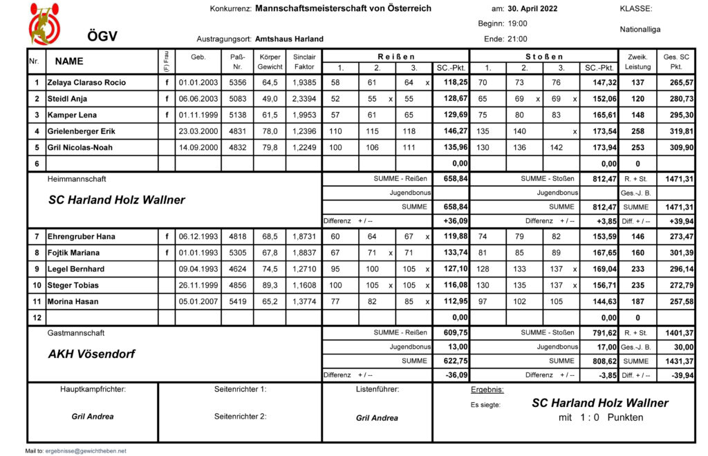 20220430_NL_2Runde.pdf